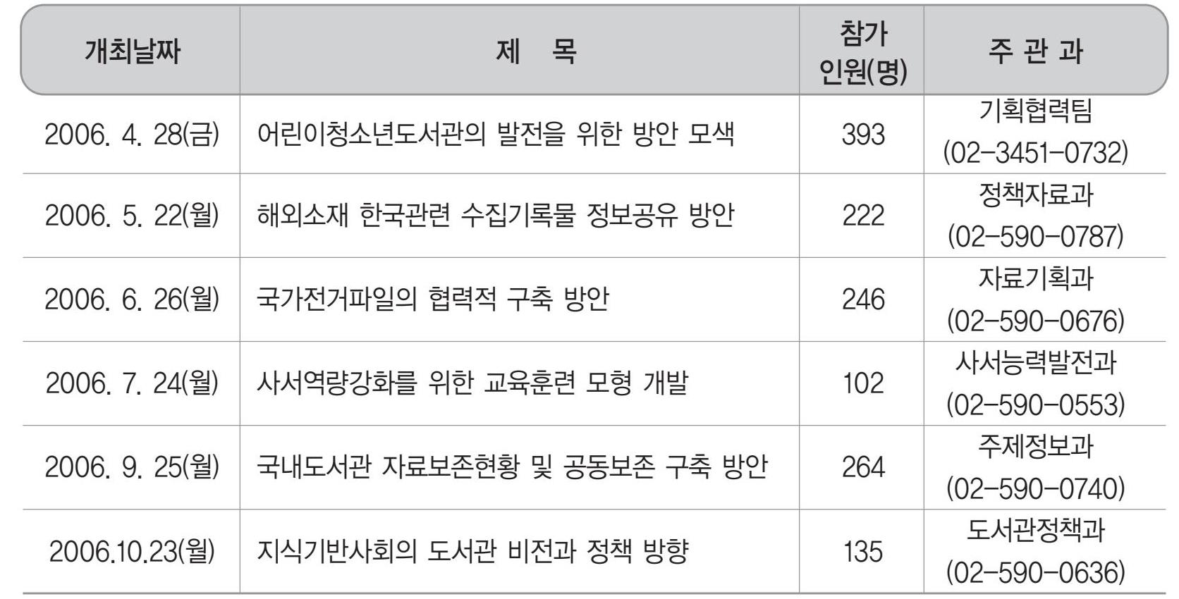 열린정책세미나 운영 현황