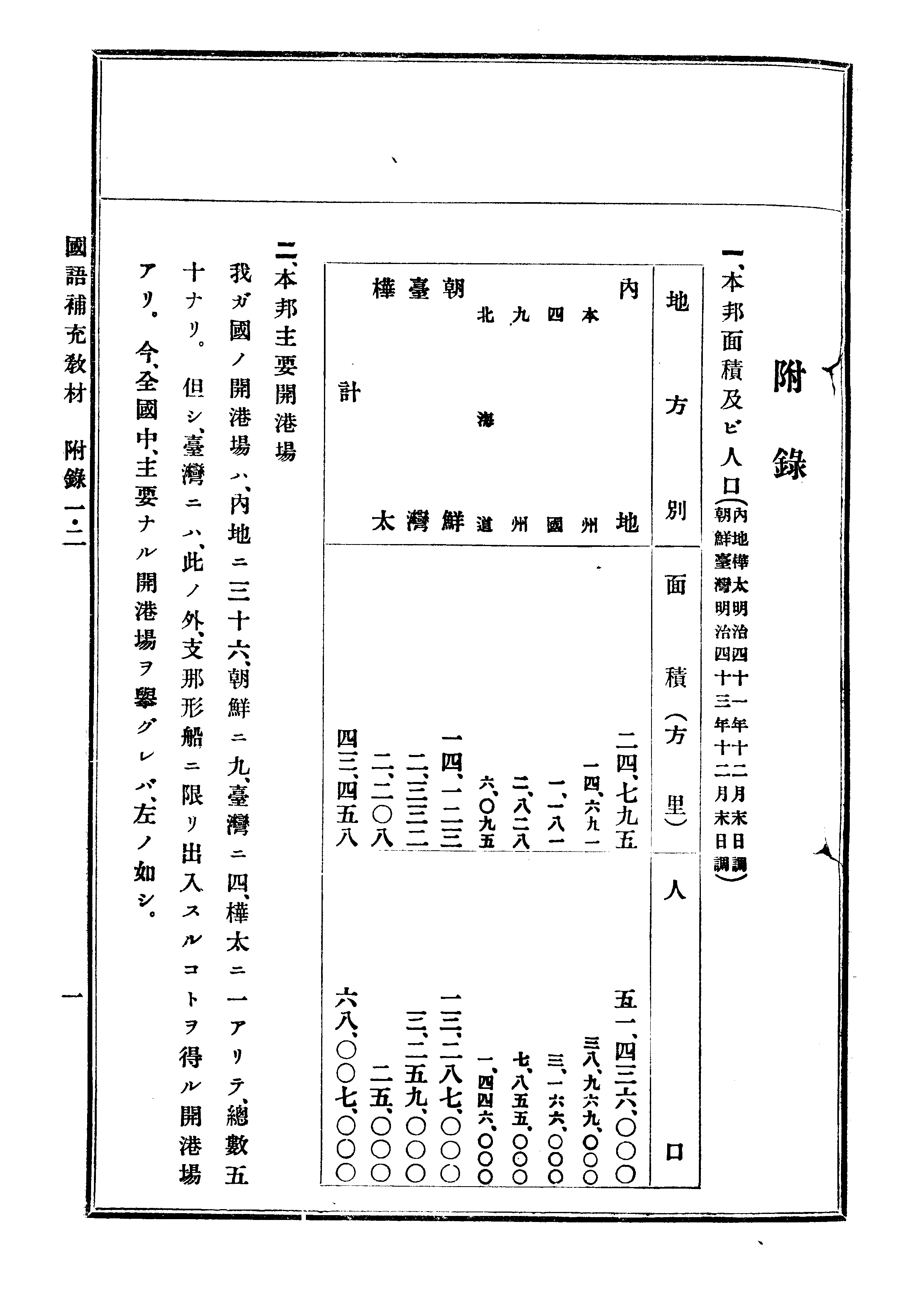 (普通學校)國語補充敎材 92 페이지 이미지