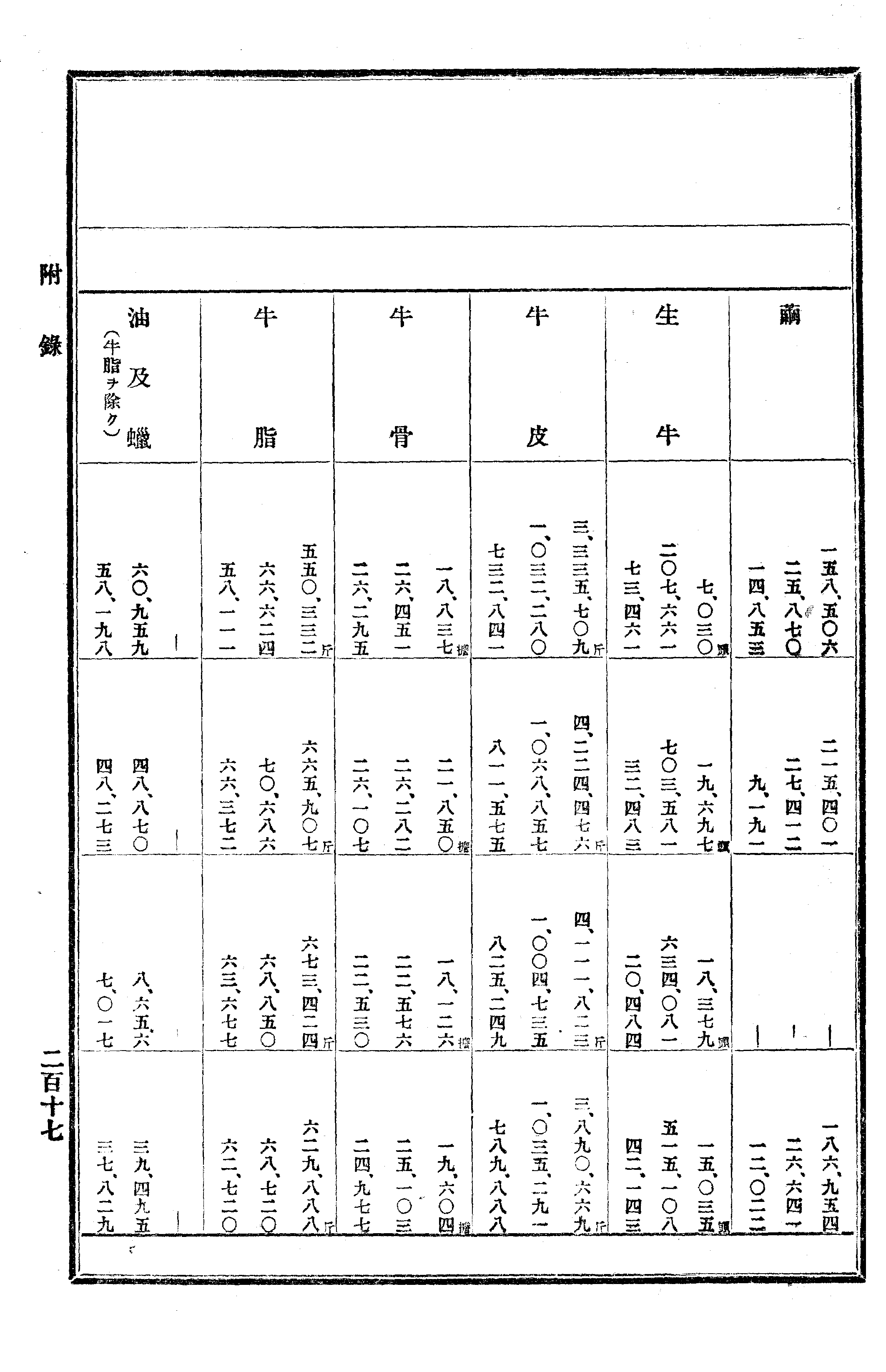 農業經濟及法規敎科書 352 페이지 이미지