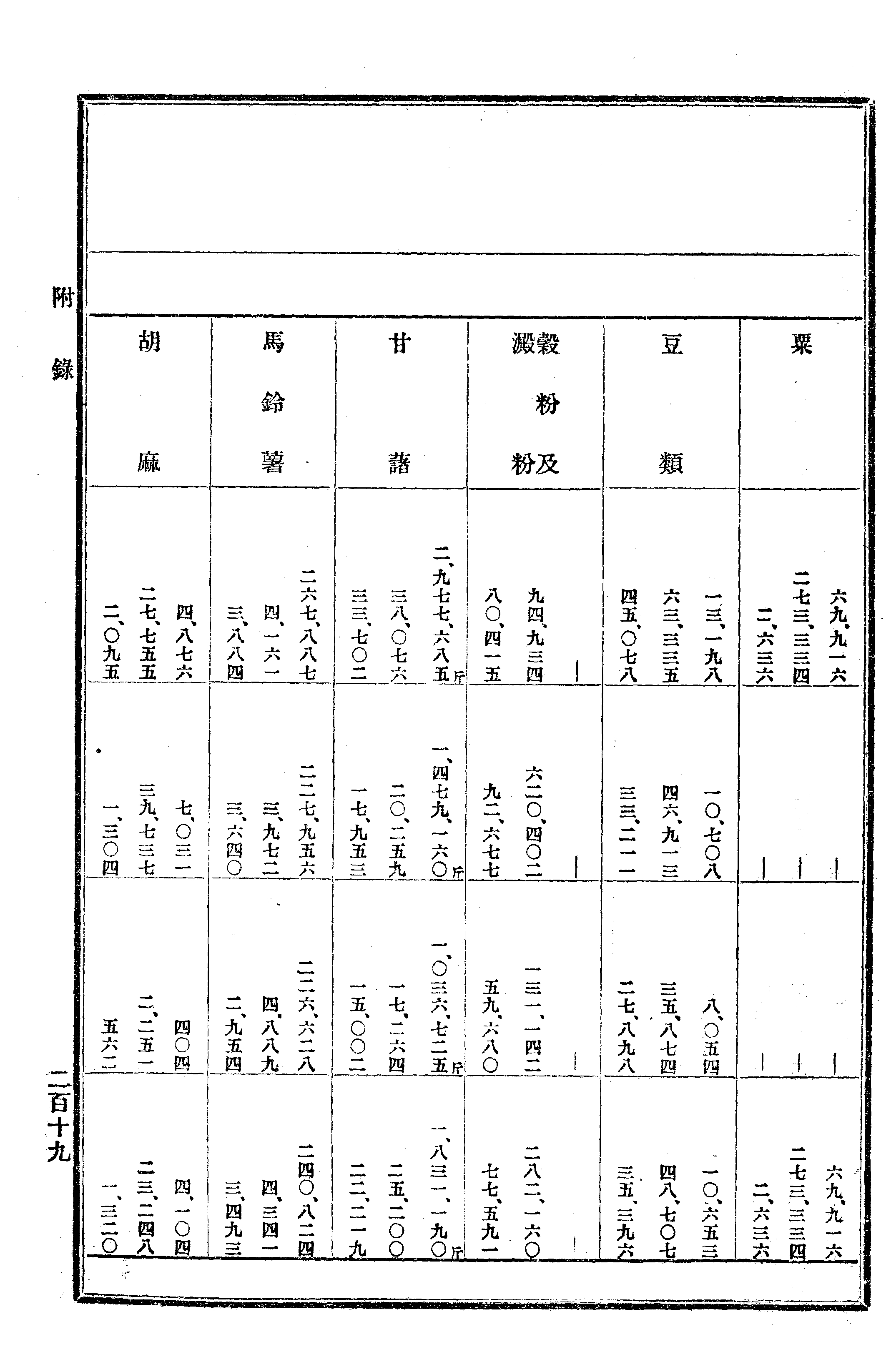 農業經濟及法規敎科書 354 페이지 이미지