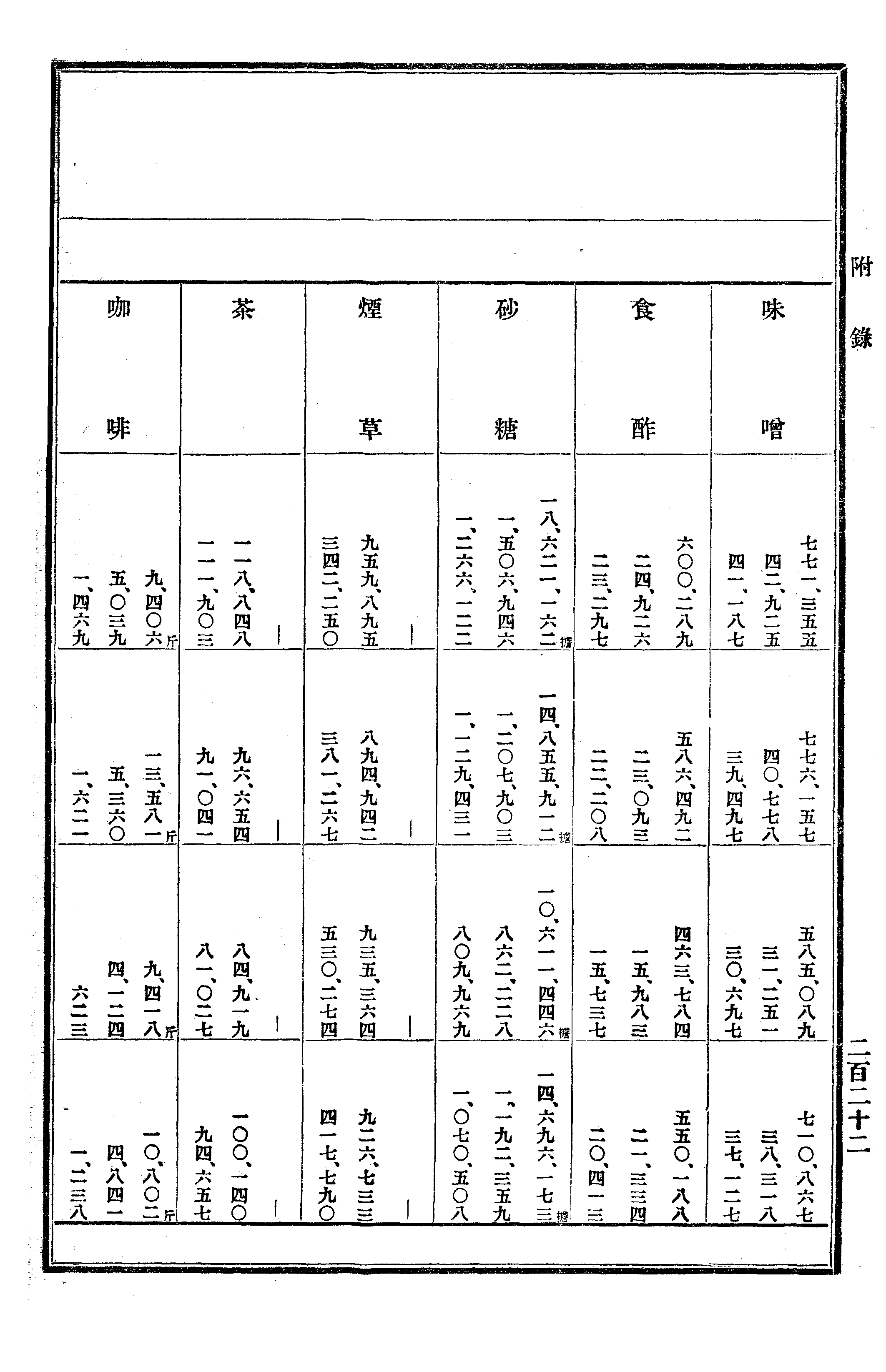 農業經濟及法規敎科書 357 페이지 이미지
