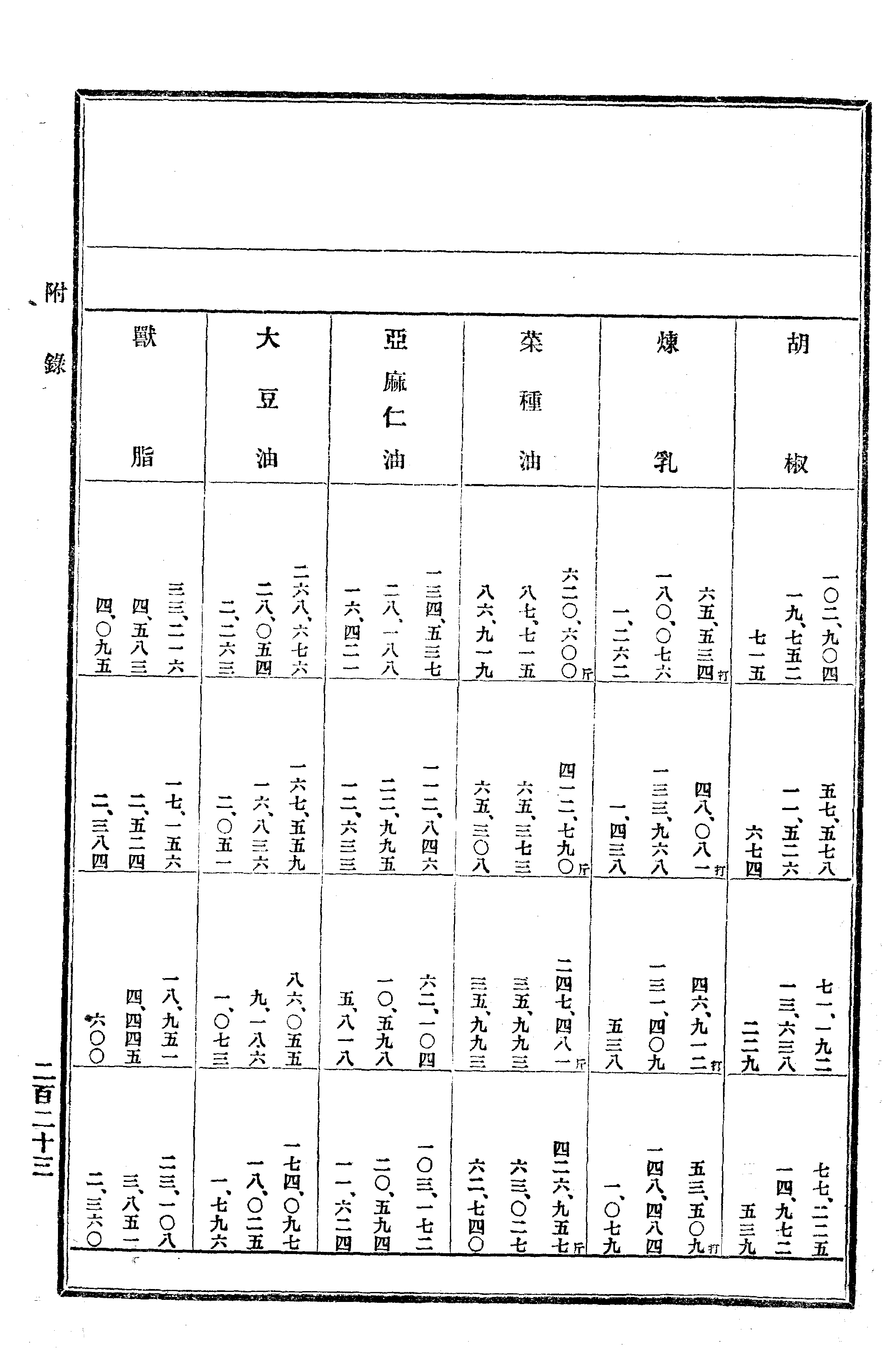 農業經濟及法規敎科書 358 페이지 이미지