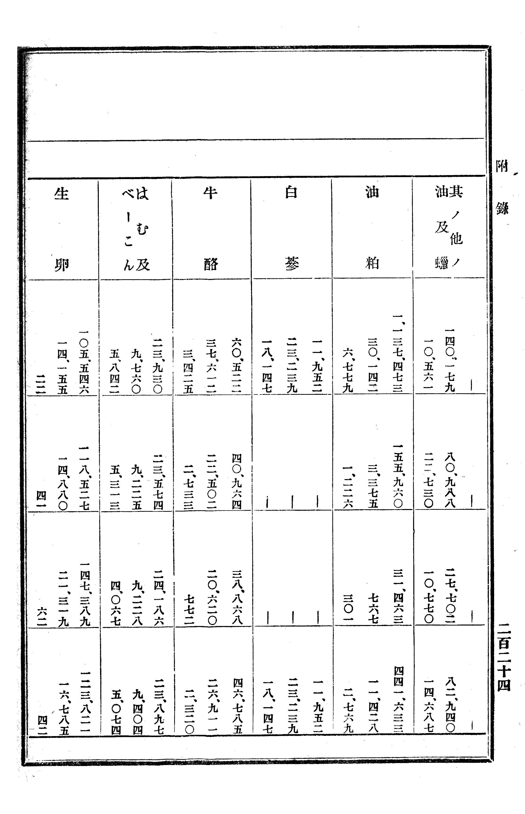 農業經濟及法規敎科書 359 페이지 이미지