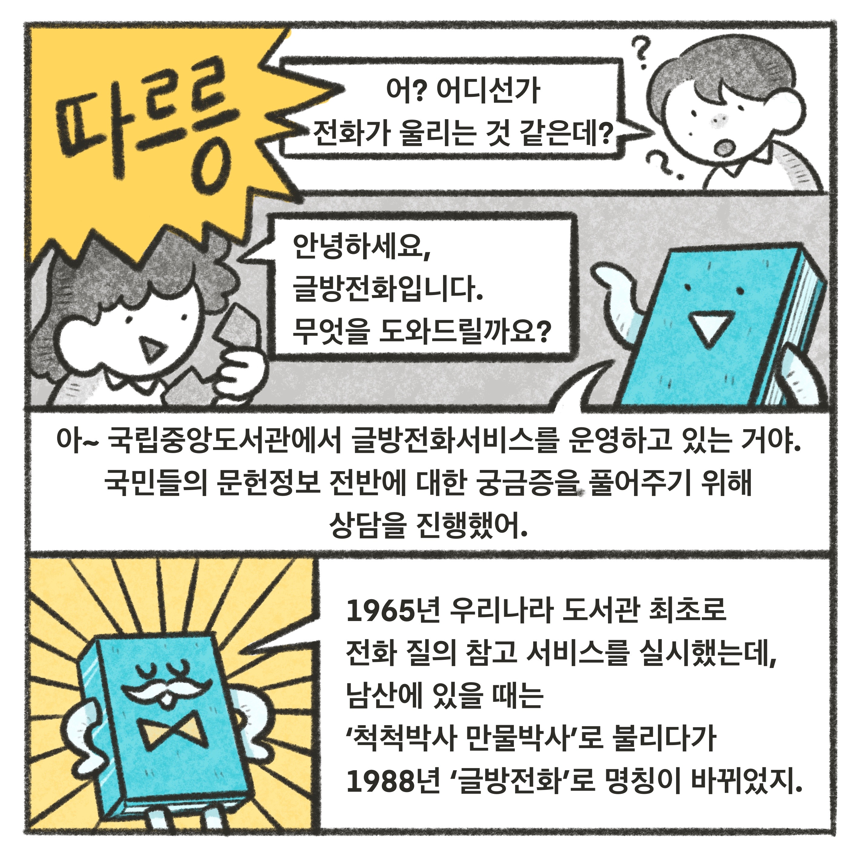 따르릉~
​(작가) 어? 어디선가 전화가 울리는 것 같은데?
​(사서) 안녕하세요, 글방전화입니다.
무엇을 도와드릴까요?
(70년사) 아~ 국립중앙도서관에서 글방전화서비스를 운영하고 있는 거야.
국민들의 문헌정보 전반에 대한 궁금증을 풀어주기 위해
상담을 진행했어.
​1965년 우리나라 도서관 최초로
전화 질의 참고 서비스를 실시했는데,
남산에 있을 때는 '척척박사 만물박사'로 불리다가
1988년 '글방전화'로 명칭이 바뀌었지.