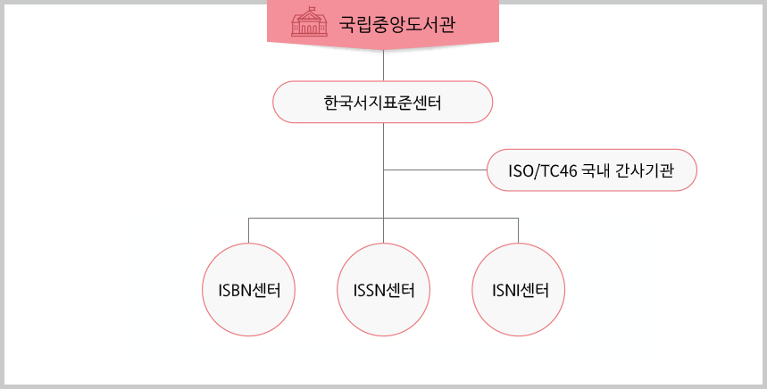 국립중앙도서관