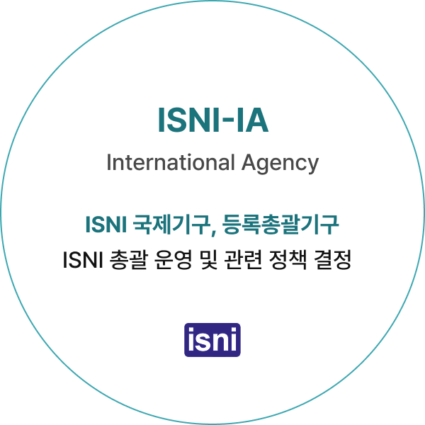 ISNI-IA(International Agency) ISNI 국제기구, 등록총괄기구 ISNI 총괄 운영 및 관련 정책 결정-ISNI