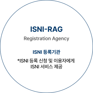ISNI-RAG Registration Agency : ISNI 등록기관 - *ISNI 등록 신청 및 이용자에게 ISNI 서비스 제공