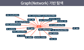 GRAPH(network)기반 탐색